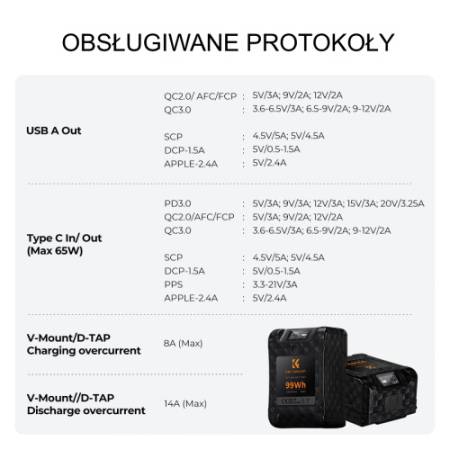 K&F Concept KF28.0024 - obsługiwane protokoły